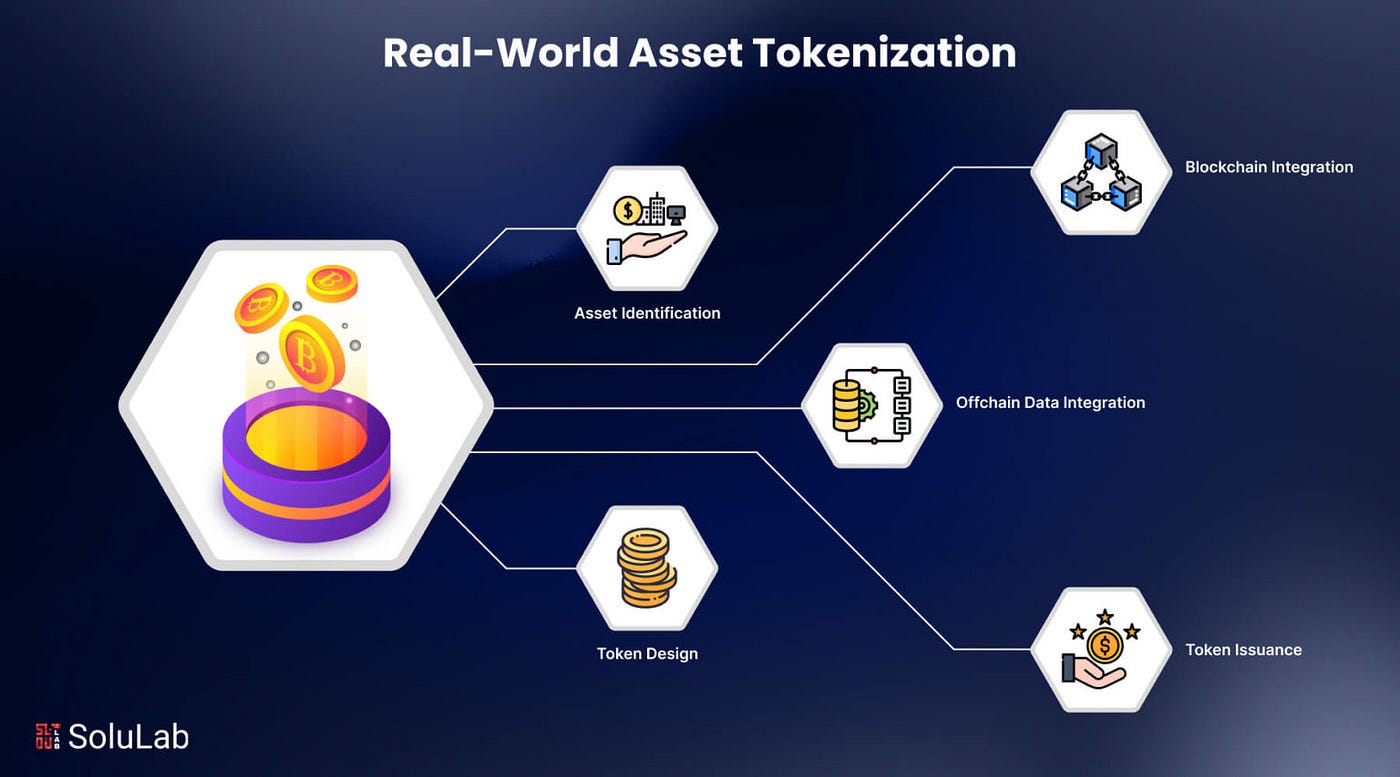 What Is Asset Tokenization — And Why It Matters in 2026